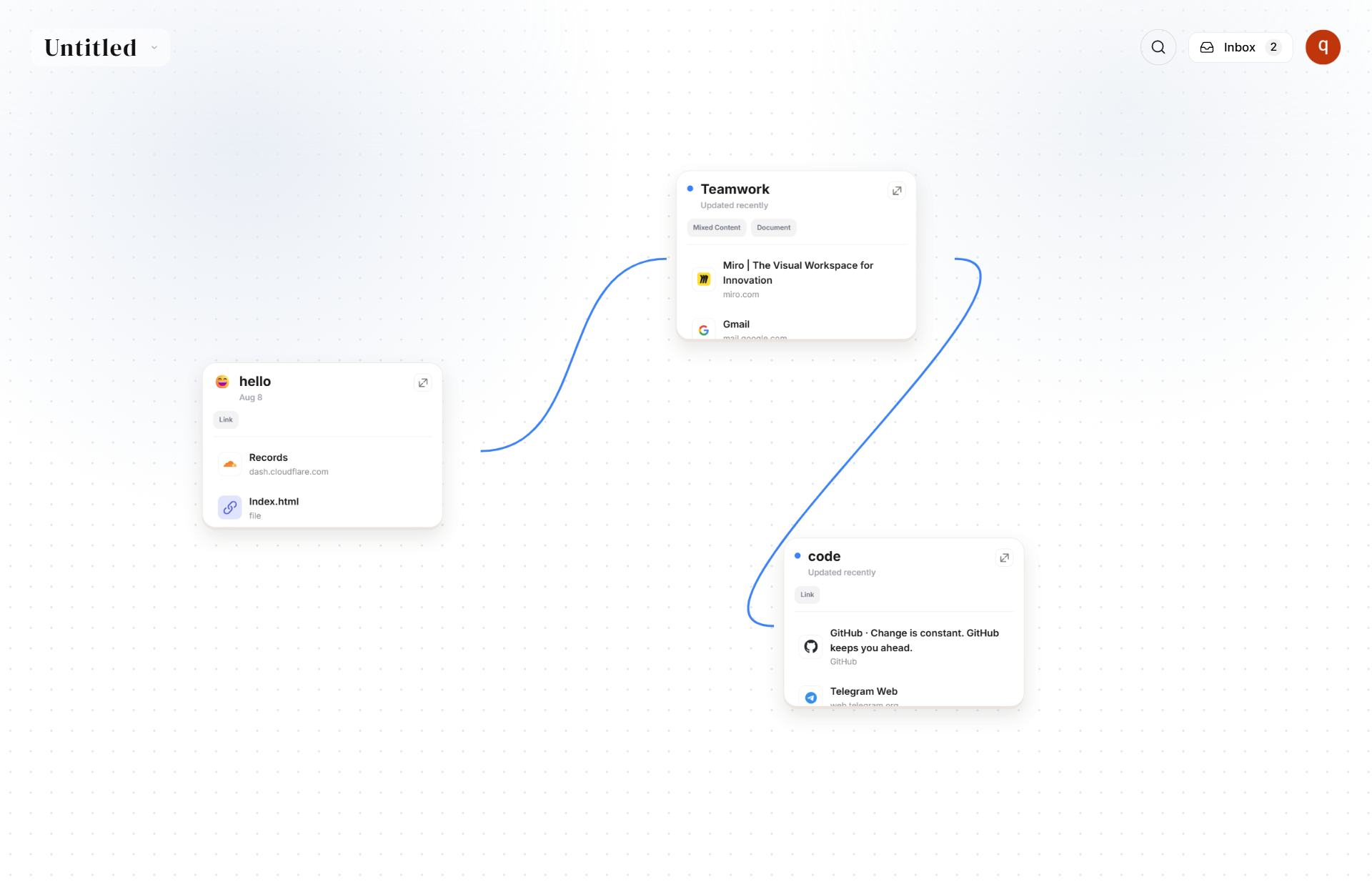 Intoday canvas showing relationships between research materials